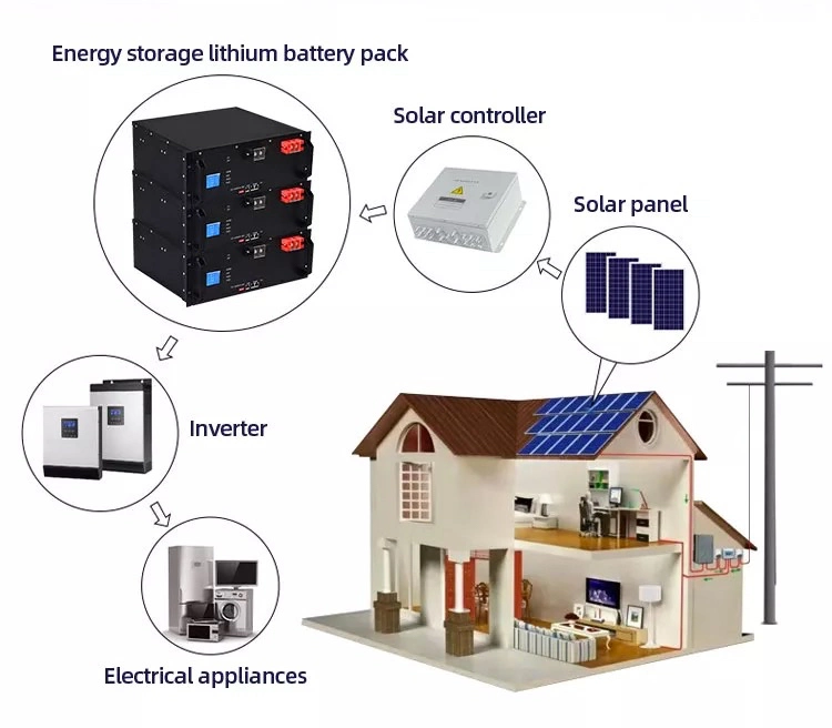 48V100ah Manufacturers Can Order Lithium Batteries, Industrial Equipment to Supply Lithium Iron Batteries.